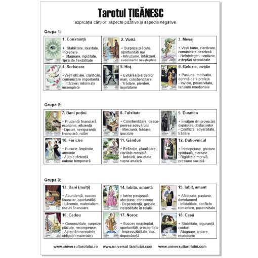 Plansa explicativa a cartilor de Tarot Tiganesc - format A4, plastifiata